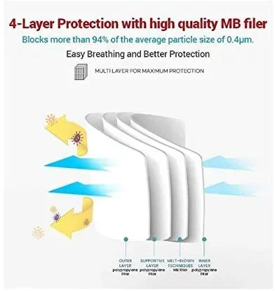 Good Manner KF94 Mask Filtration